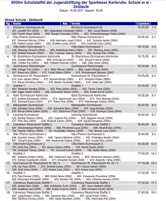 Ergebnis_Schulstaffel_Laufnacht2017.jpg Ergebnis_Schulstaffel_Laufnacht2017.jpg